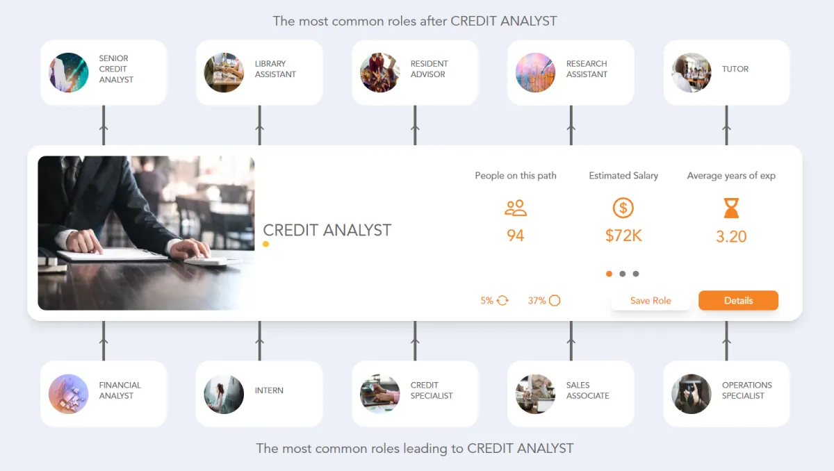 Credit Analyst Career Path | Jobtrees